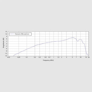 Behringer XM8500 Ultravoice Dynamic Cardioid Vocal Microphone